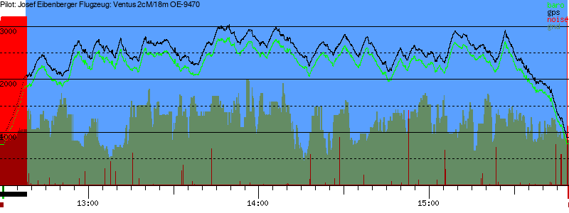 Barometer